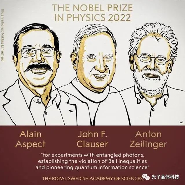 诺贝尔物理学奖揭晓的背后，贝尔功不可没， 爱因斯坦并非不可挑战