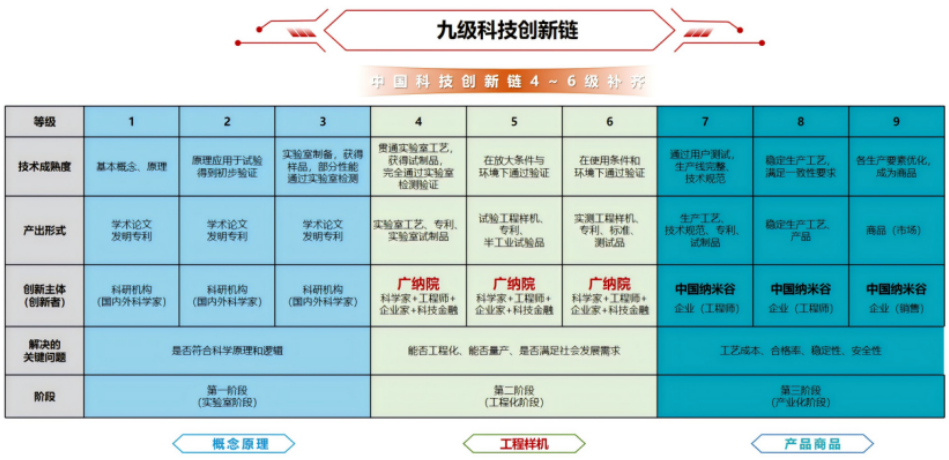 光子晶体科技荣获中国纳米产业顶级创赛最高奖 光子晶体科技荣获中国纳米产业顶级创赛最高奖